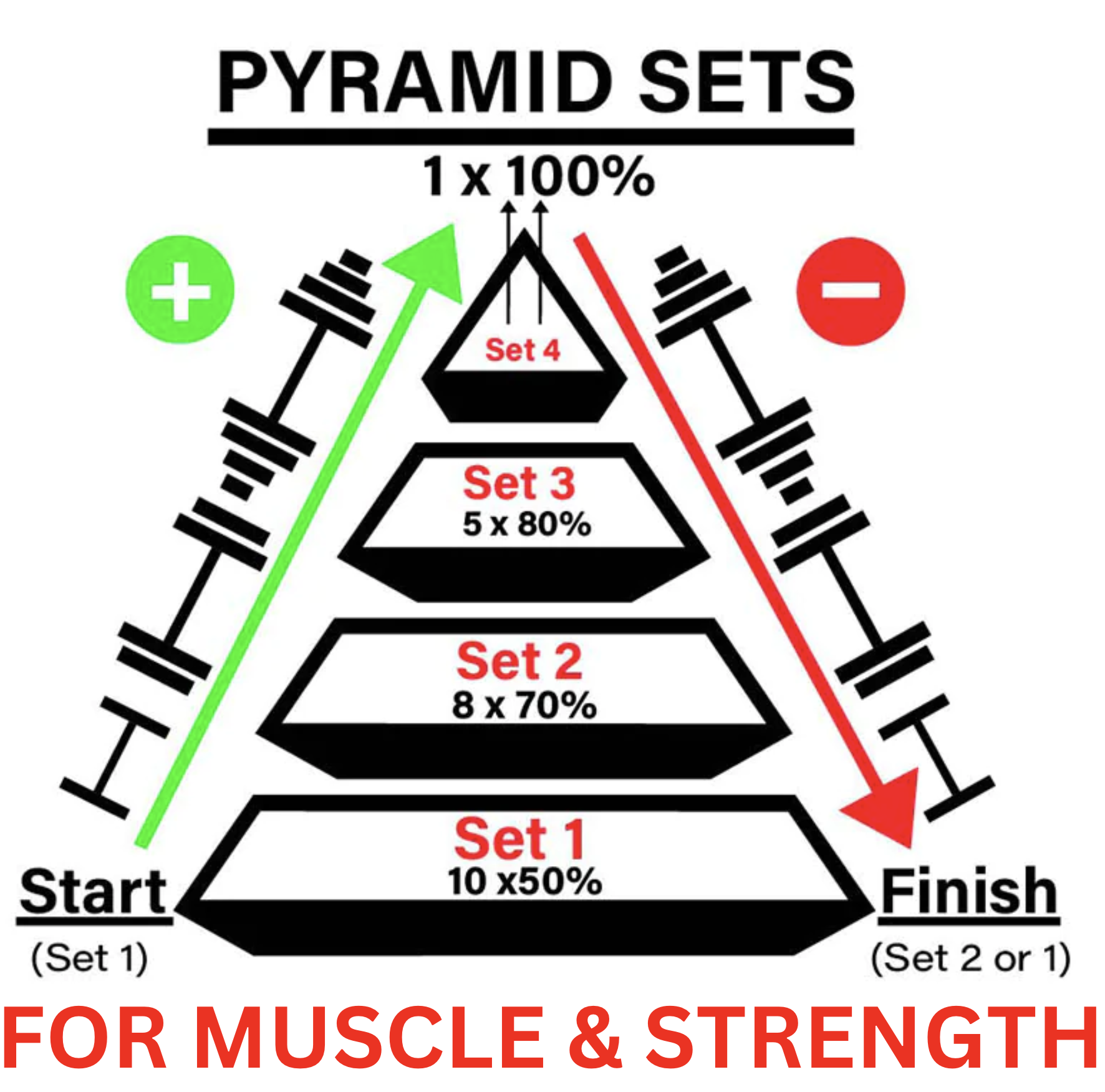 Pyramid Sets Workout